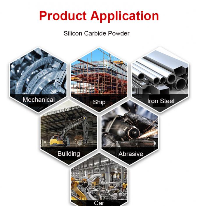 Abrasif Polişleme 98% 99% Sic Silikon Karbid Tozu F60 Siyah Silikon Karbid 2