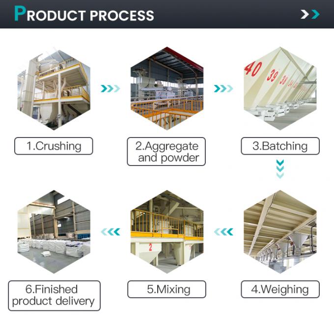 Yüksek sıcaklıklı yüksek dayanıklılıklı hafif ağırlıklı fırın kaplamaları için nano-toplam yanıcı 2