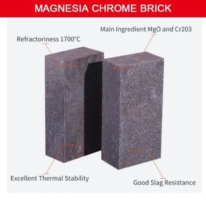Yüksek sıcaklıklı erime fırını için doğrudan bağlama/yarı geri yüklenmiş/geri yüklenmiş Magnezyum Krom Refractory Tuğlalar
